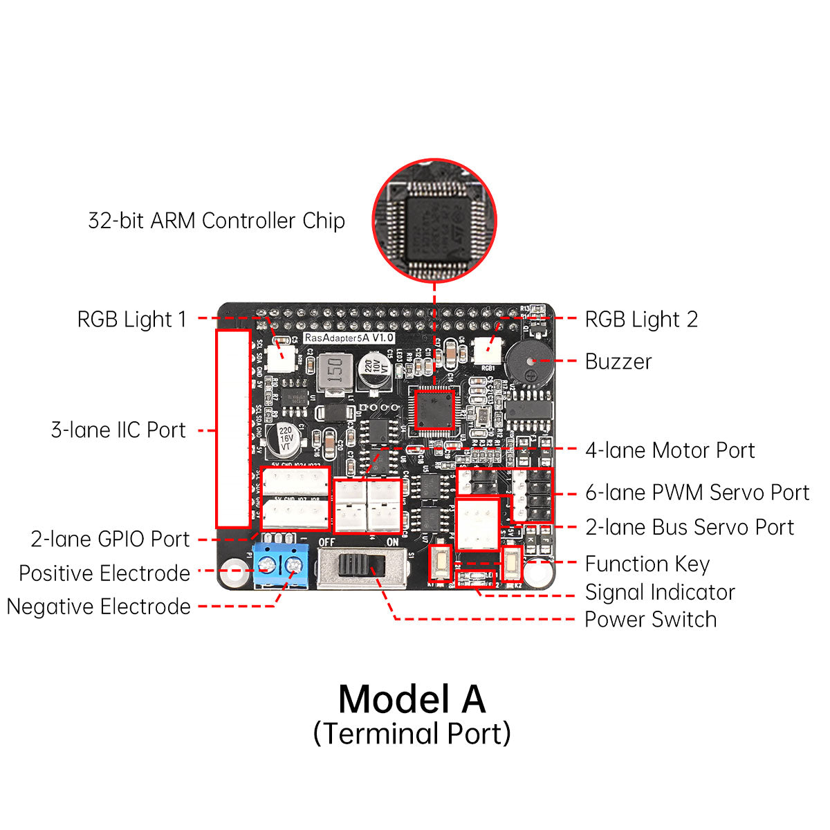Raspberry Pi 5 Expansion Board, Servo Motor Driver, ROS Robot Manipulator Arm Smart Car Controller Raspberry Pi 5 Expansion Board, Servo Motor Driver, ROS Robot Manipulator Arm Smart Car Controller